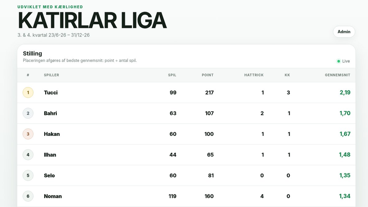 Screenshot af Katırlar Liga